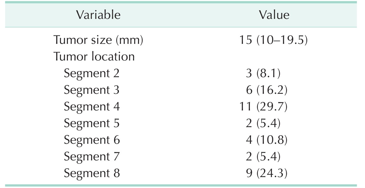 graphic file with name astr-92-355-i002.jpg