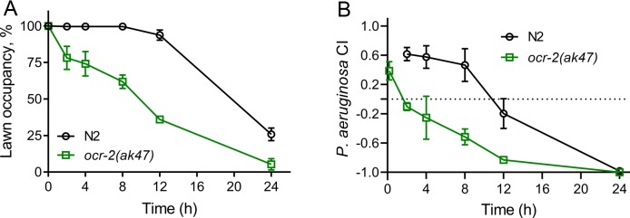 Figure 6—figure supplement 1.