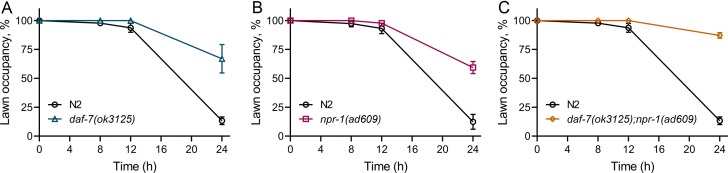 Figure 5—figure supplement 1.