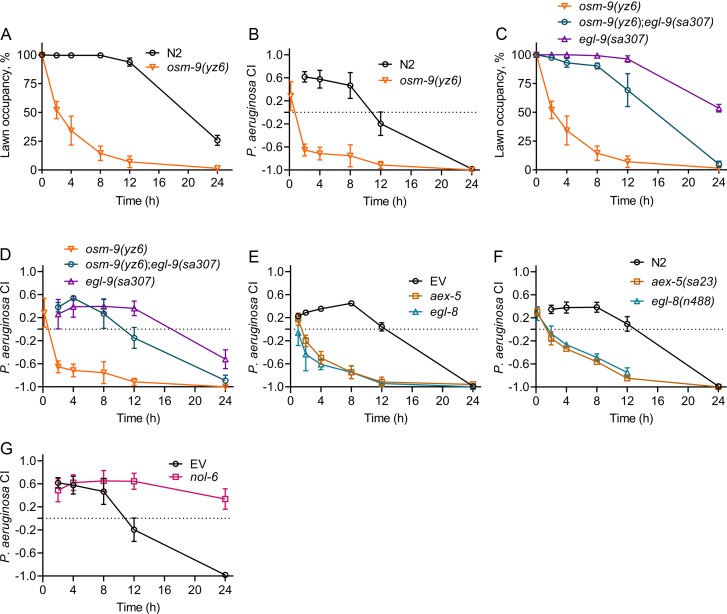 Figure 6.