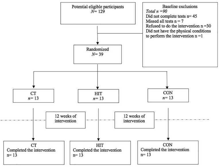 FIGURE 1