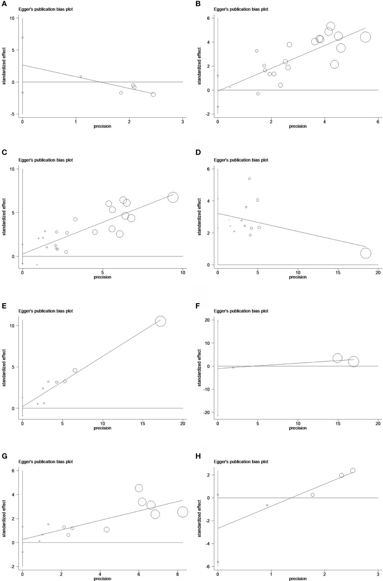 Figure 6