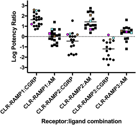 FIGURE 6