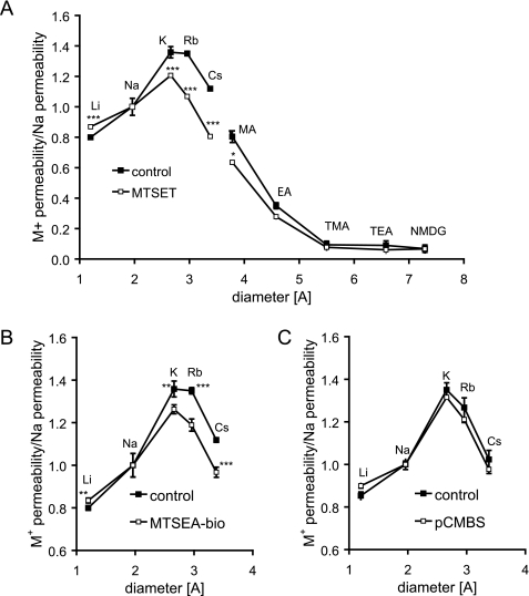 FIGURE 10.