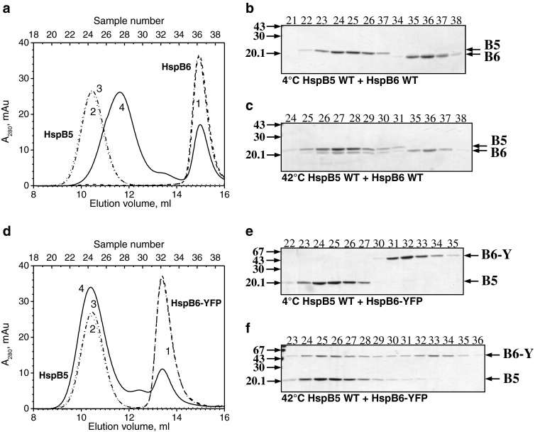 Fig. 4