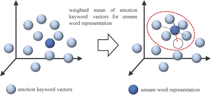 Fig 10