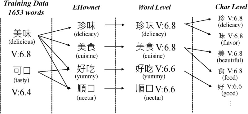 Fig 4