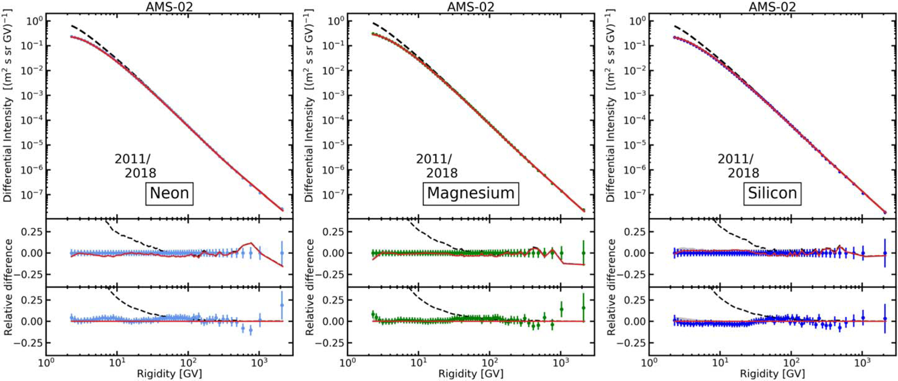 Figure 3.