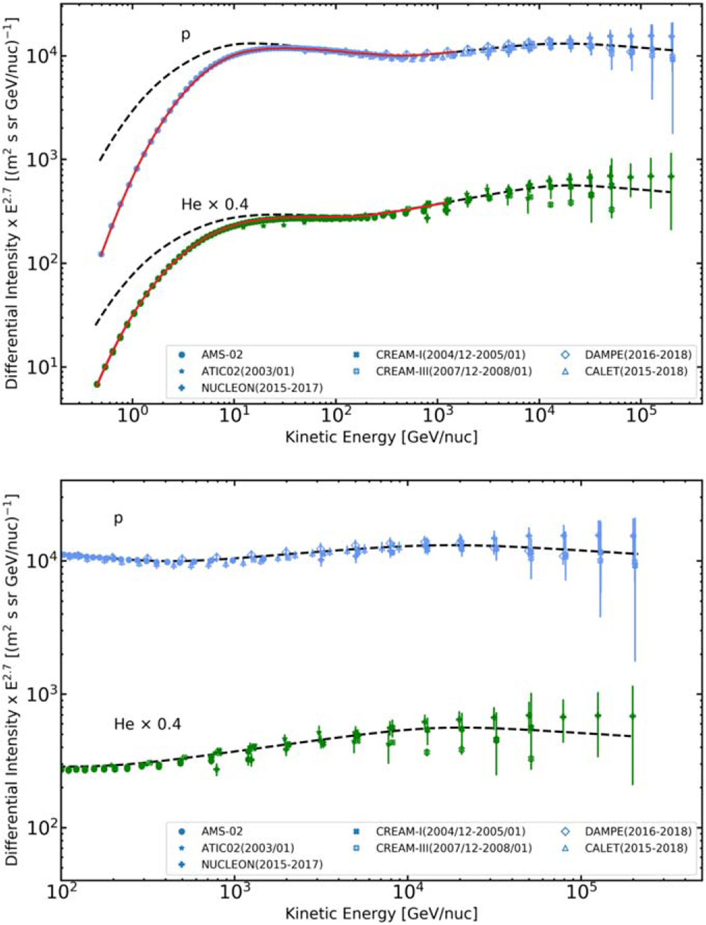 Figure 6.