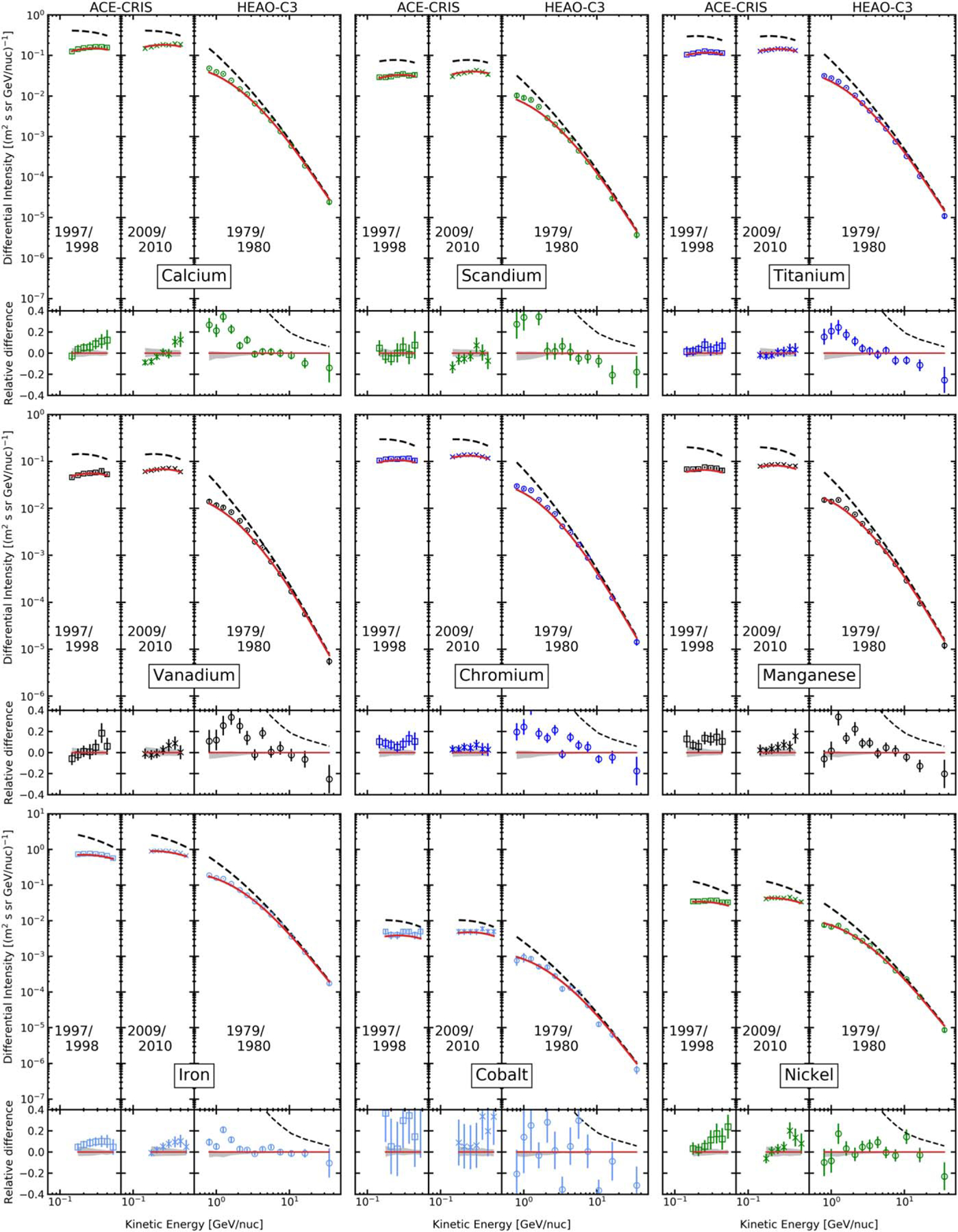 Figure 11.