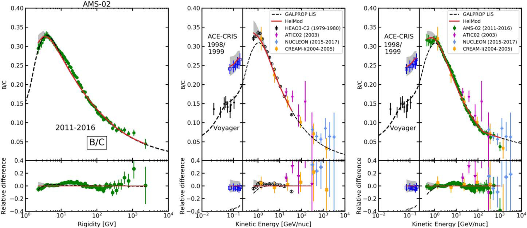 Figure 4.