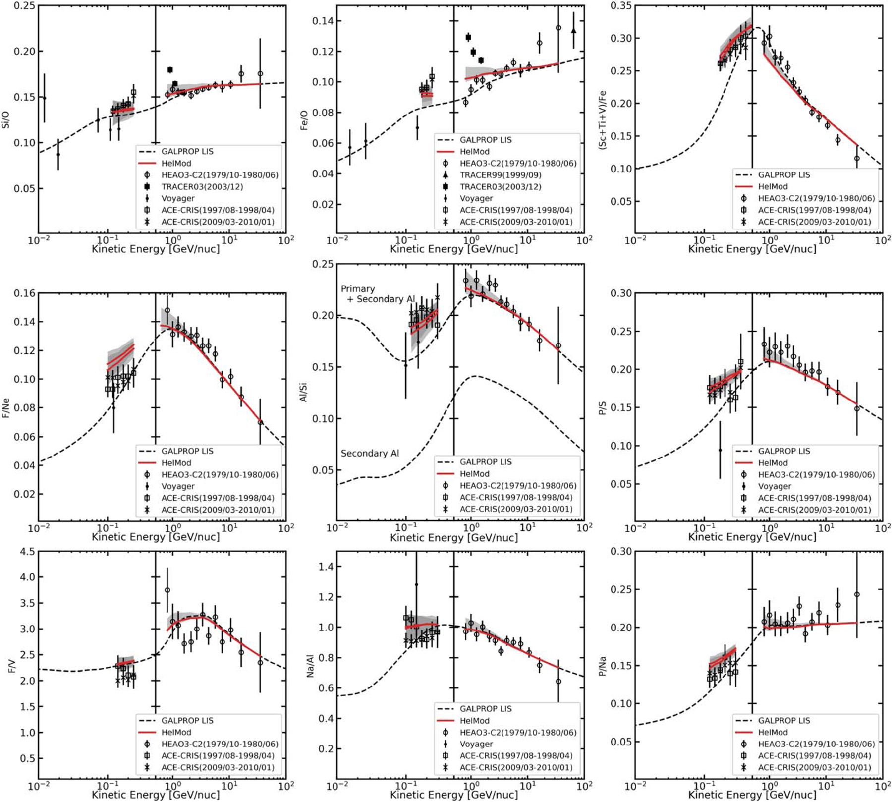 Figure 12.