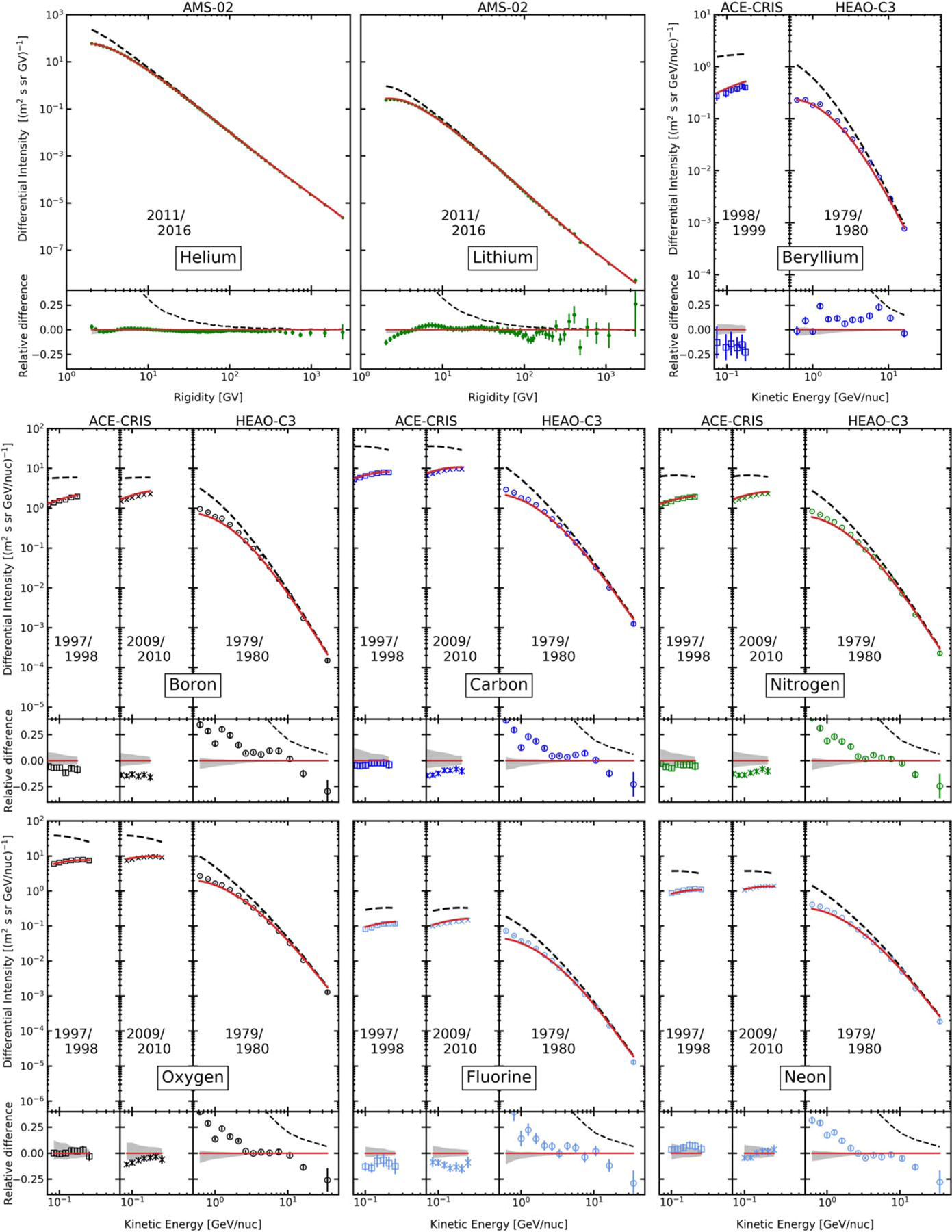 Figure 1.