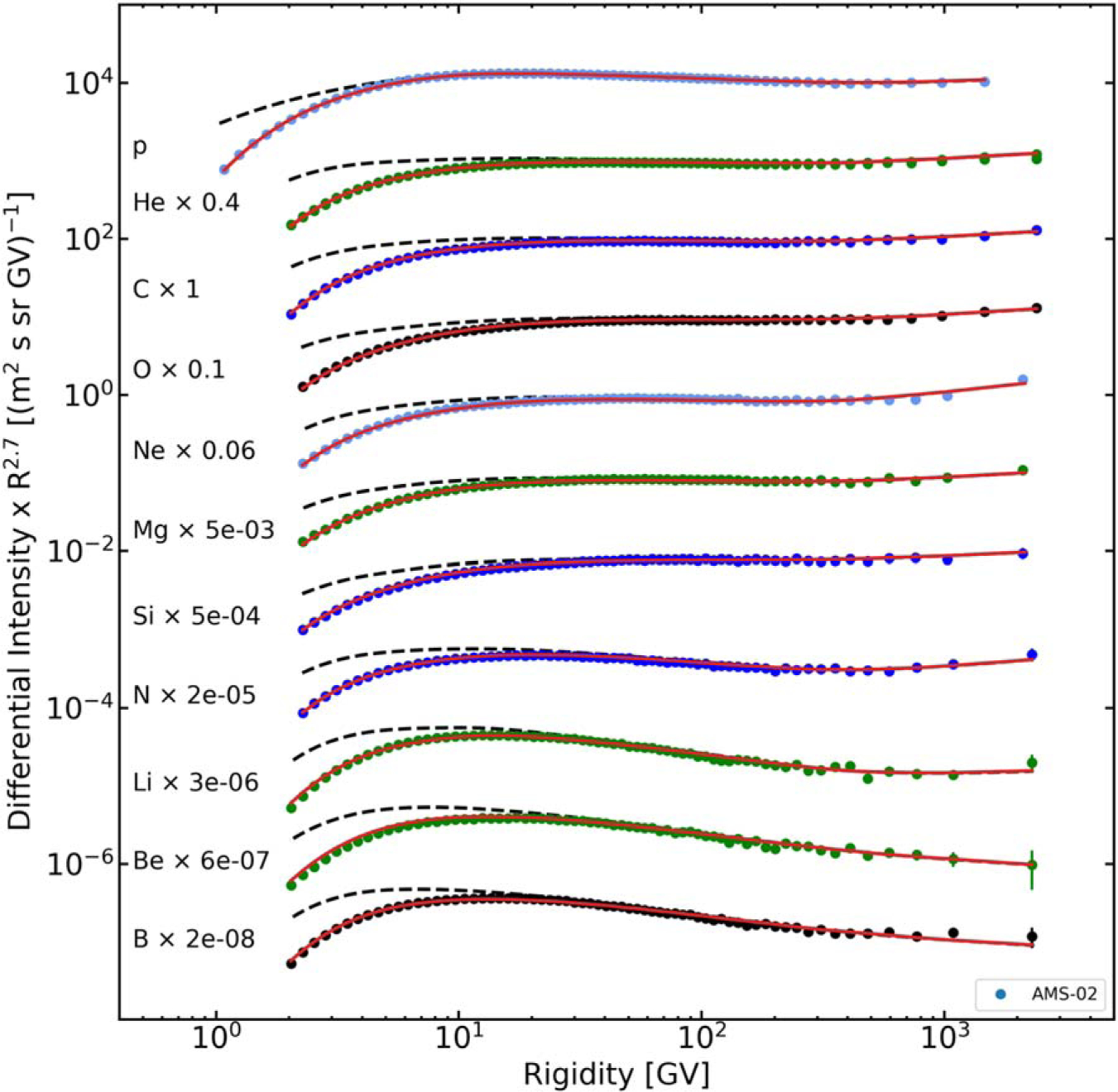 Figure 9.