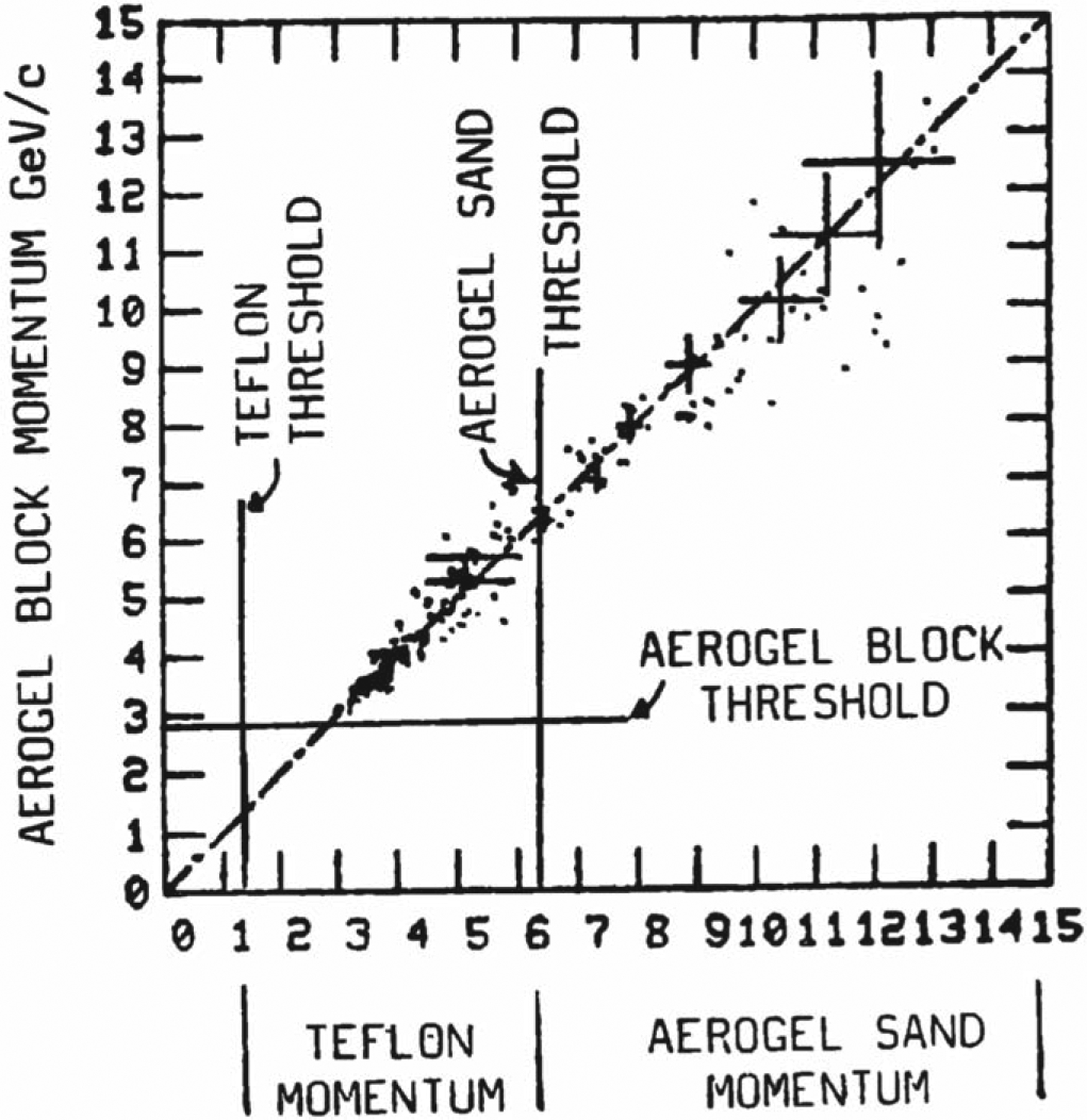 Figure B2.