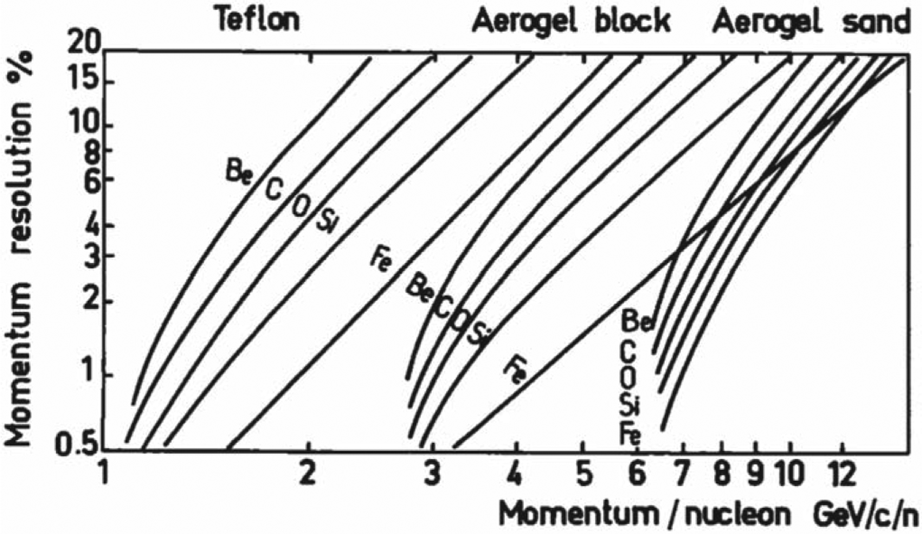 Figure B1.