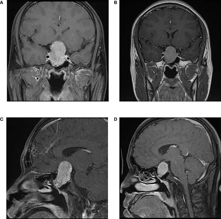 Figure 2