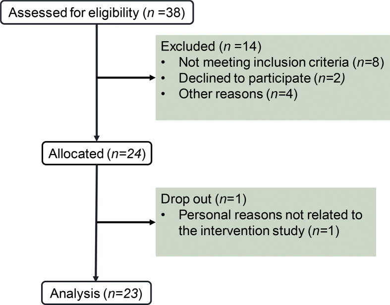 Figure 1