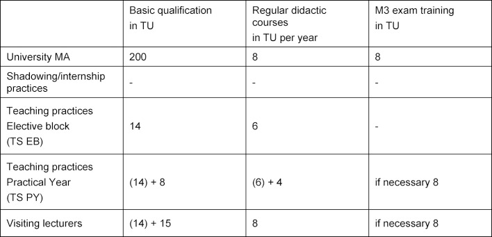 Table 4