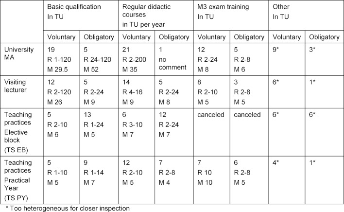 Table 3