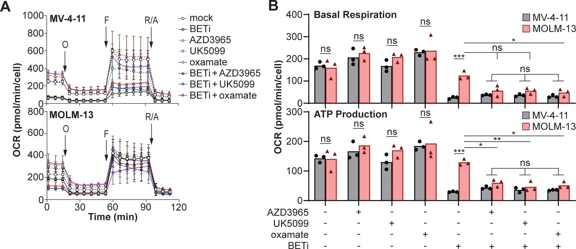 Figure 3: