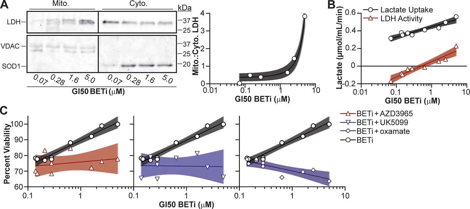 Figure 6: