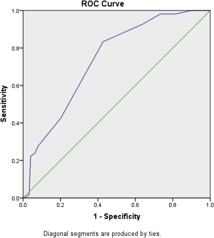 Fig. 1