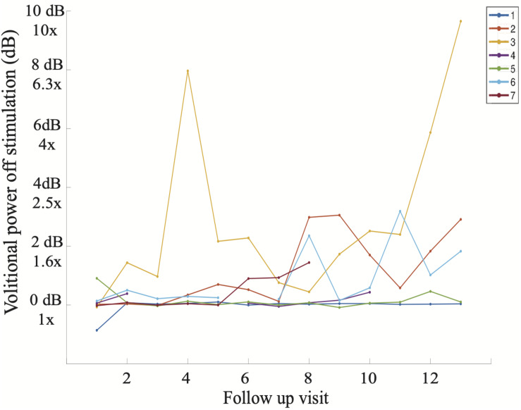 FIGURE 7