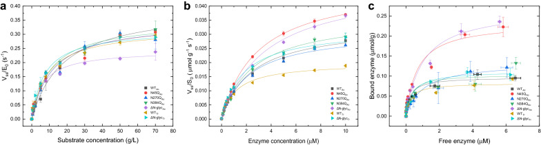 Fig. 3