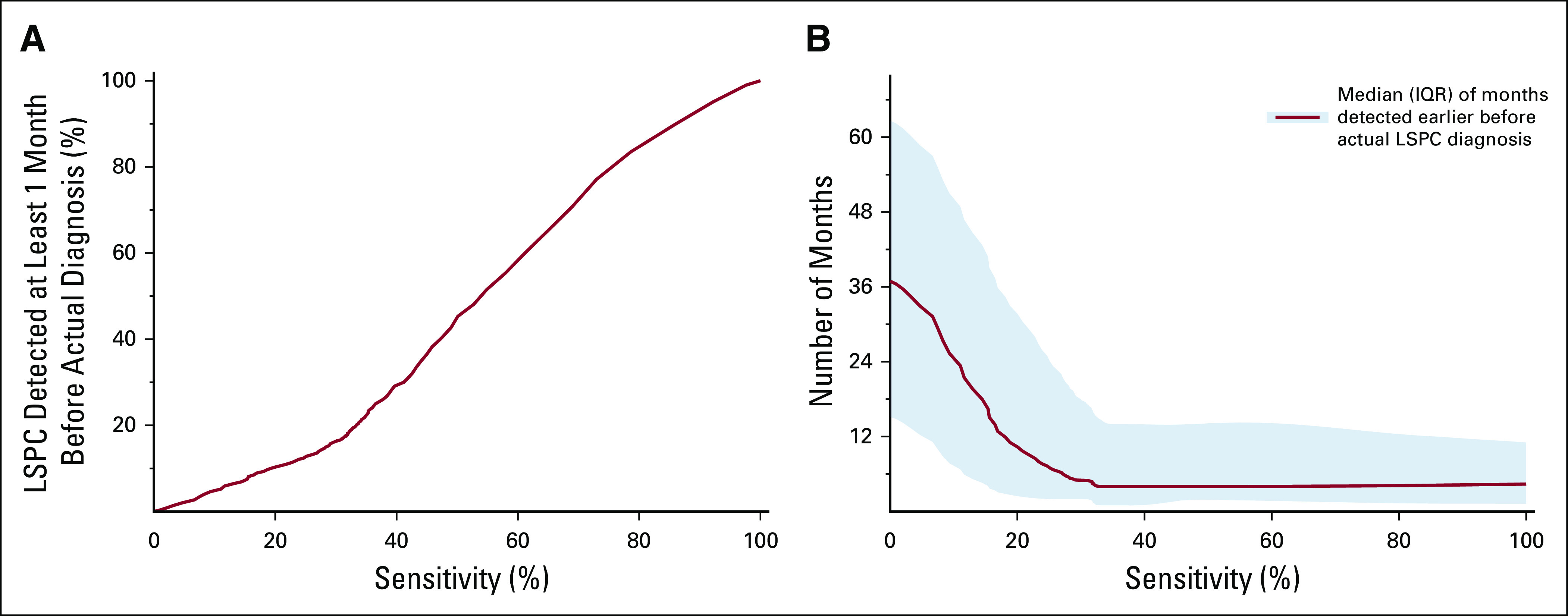 FIG 4.