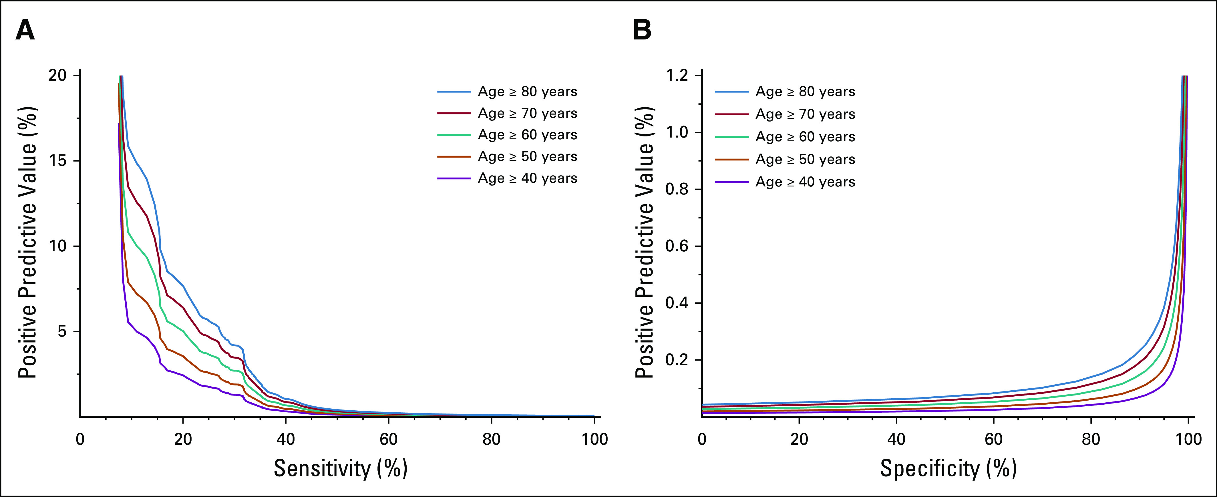 FIG 3.