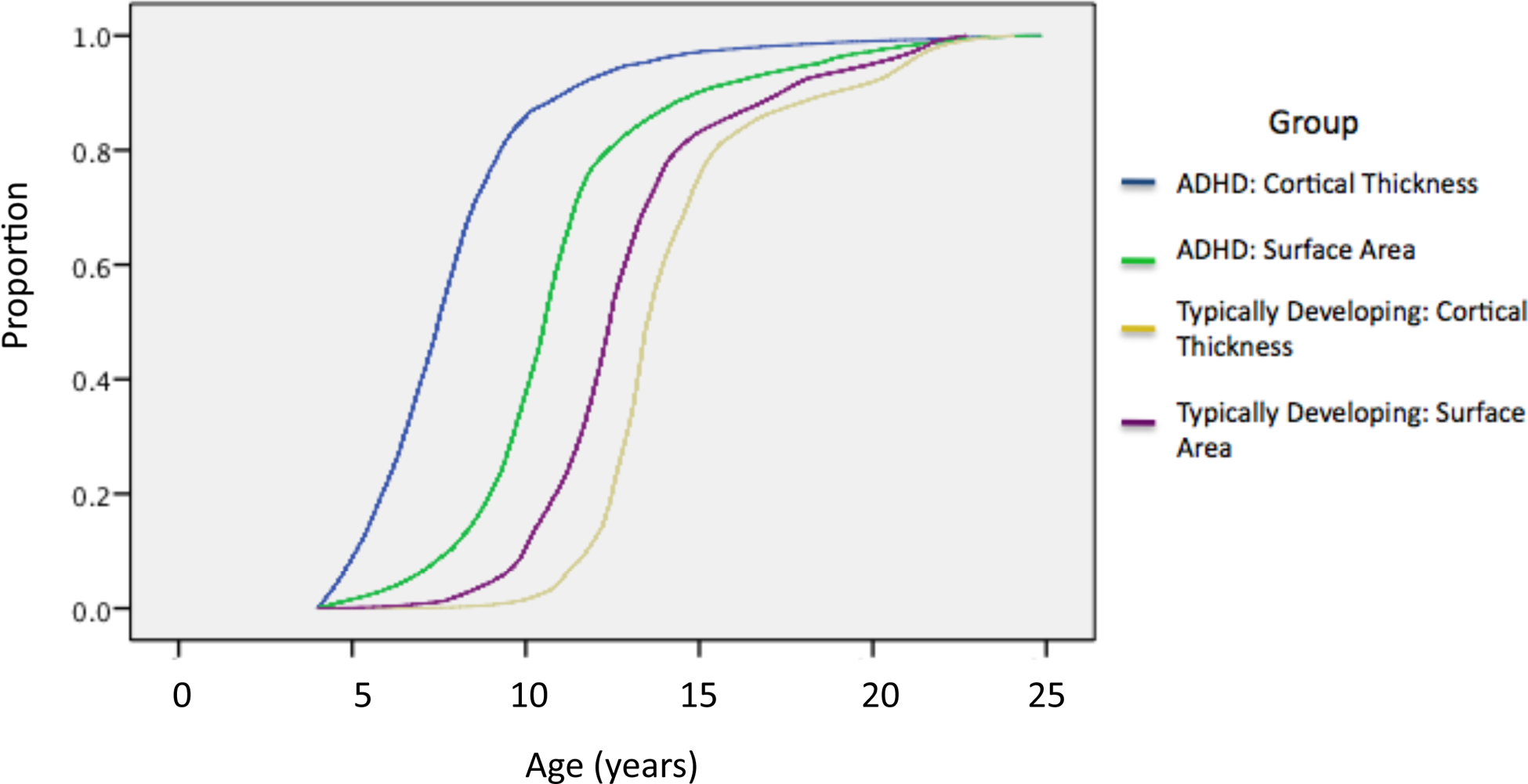 Figure 3: