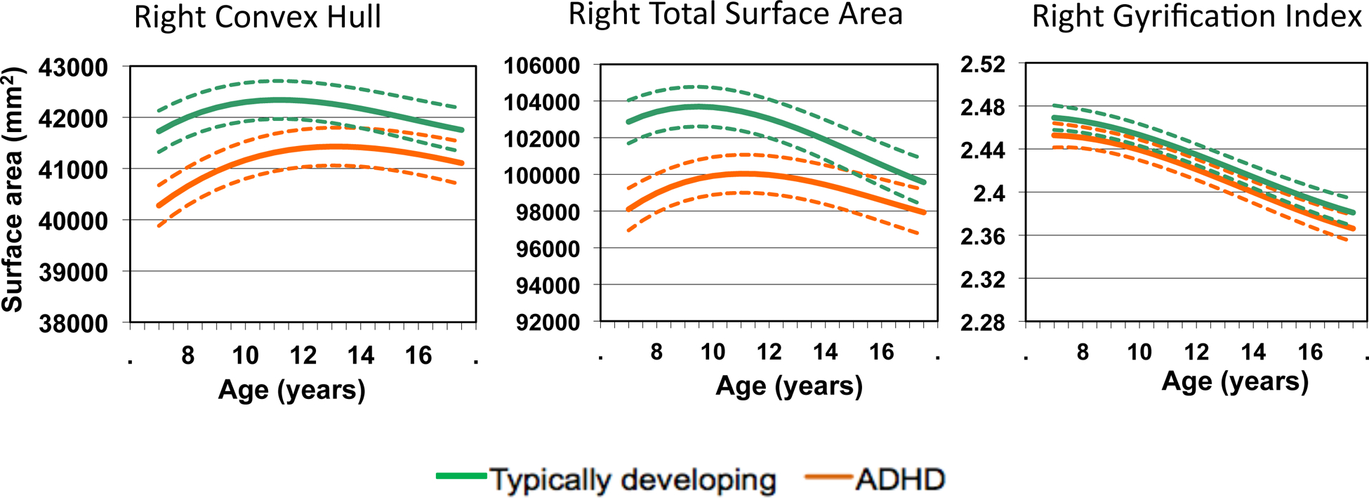 Figure 4: