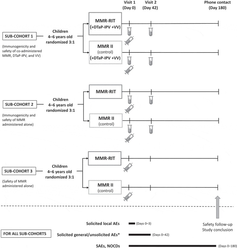 Figure 4.