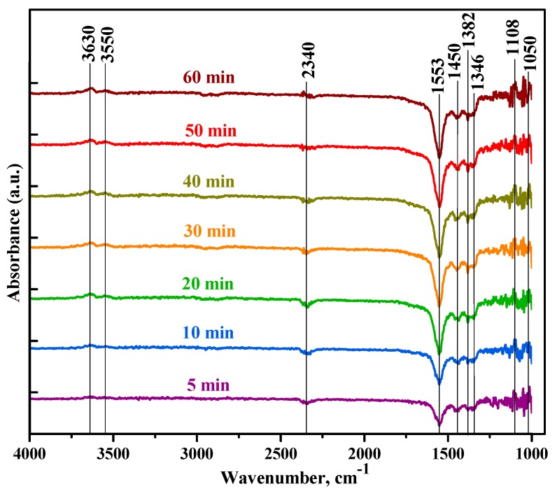 Figure 10