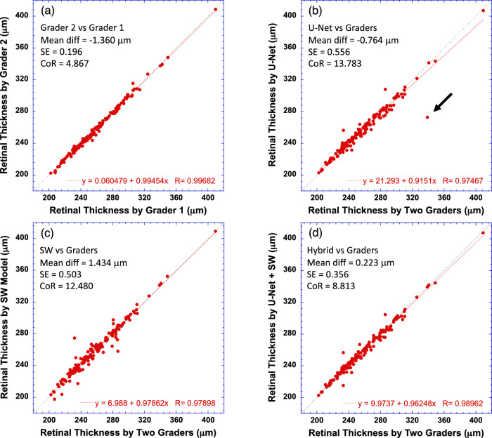 Figure 10.