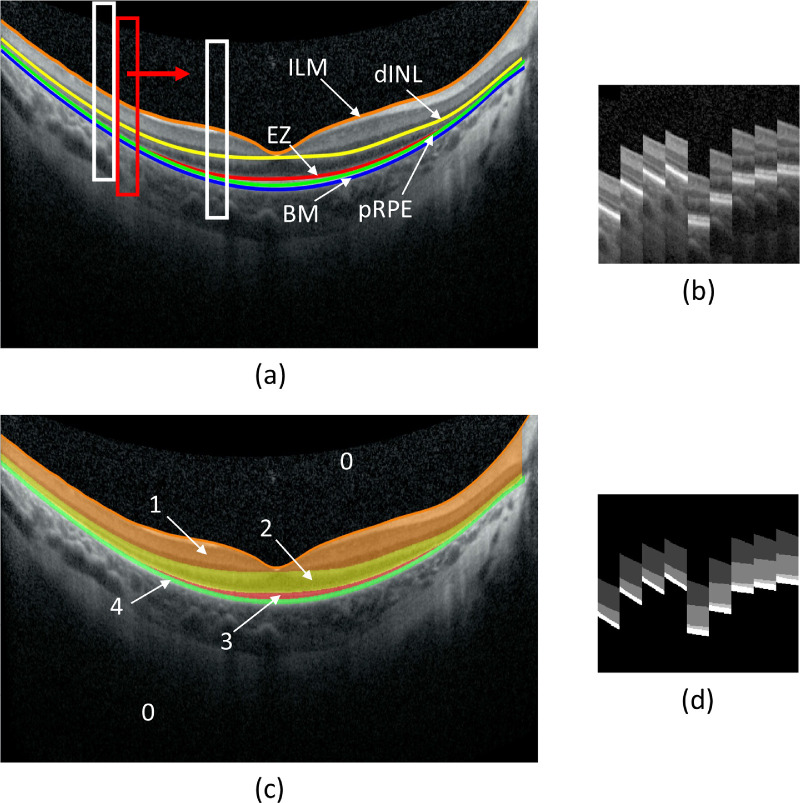 Figure 2.