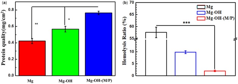 Figure 10.