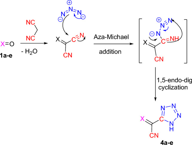 Scheme 3