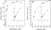 FIG. 6.