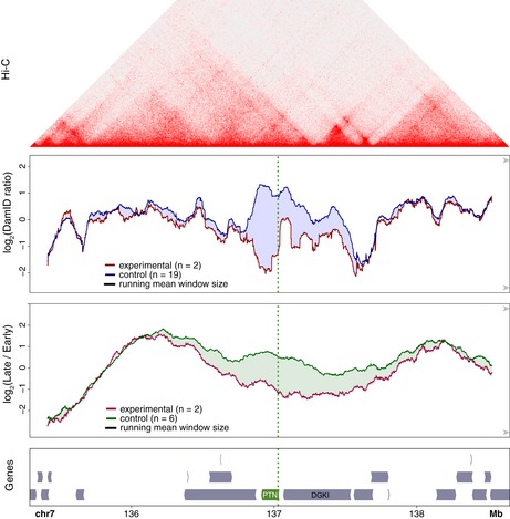 Figure EV3