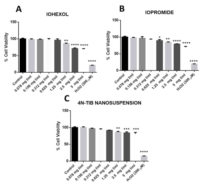 Figure 12.