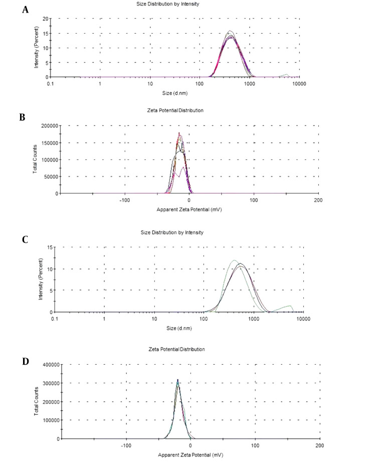 Figure 6.