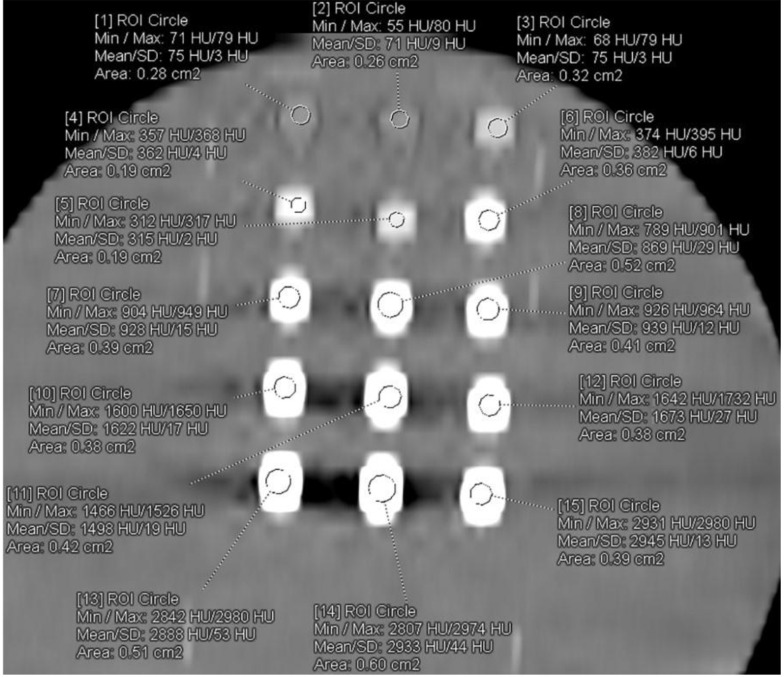 Figure 10.