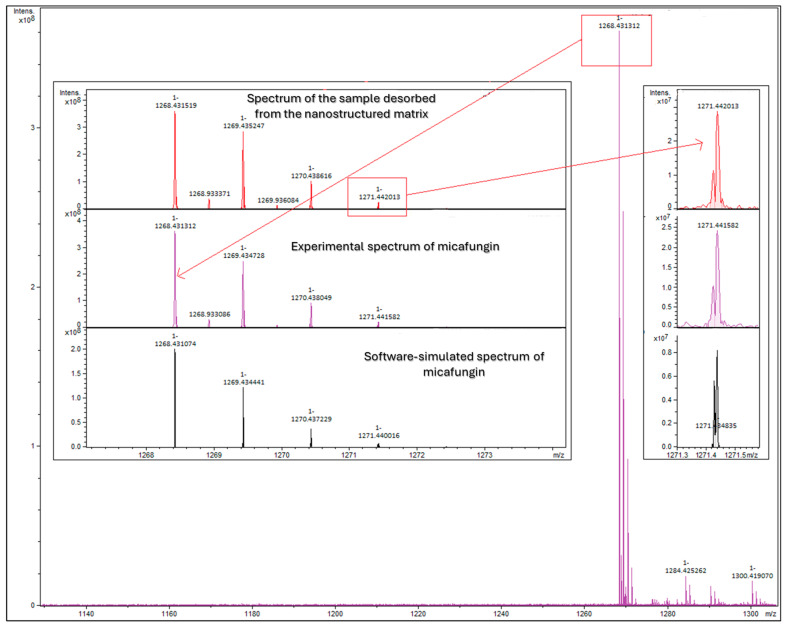 Figure 12