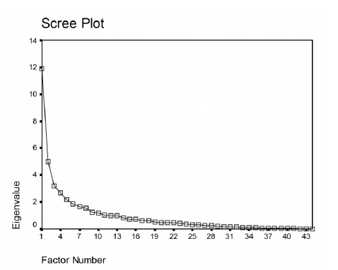 
Graph1
