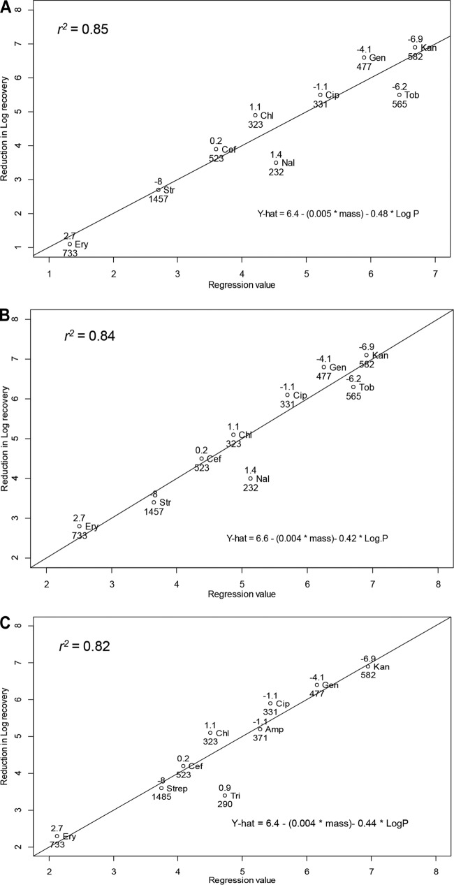 FIG 4