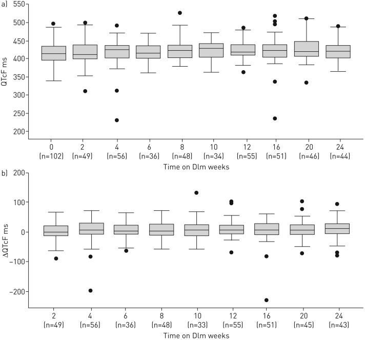 FIGURE 3