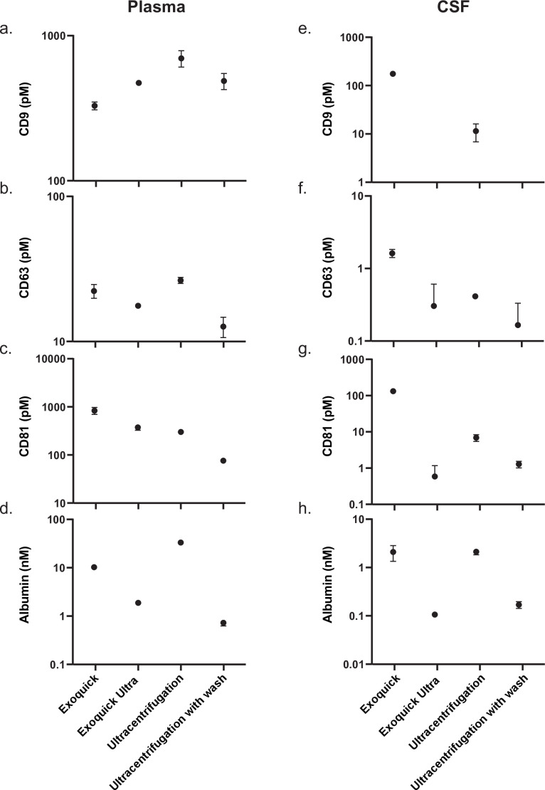 Figure 2—figure supplement 1.