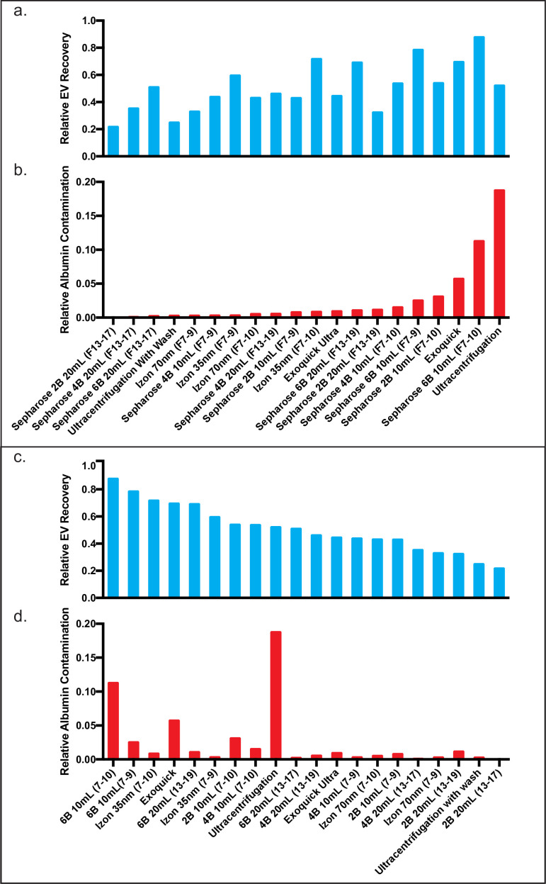 Figure 3—figure supplement 4.